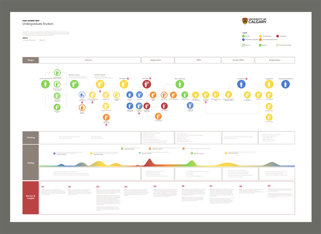 New Student journey map, part 1
