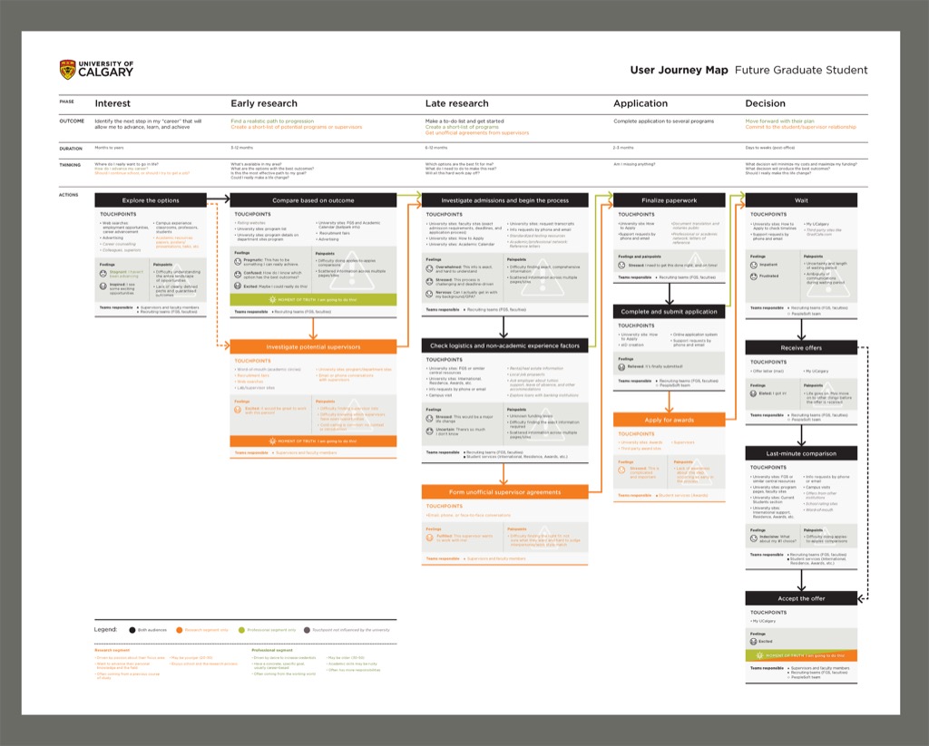 New Student journey map, part 2