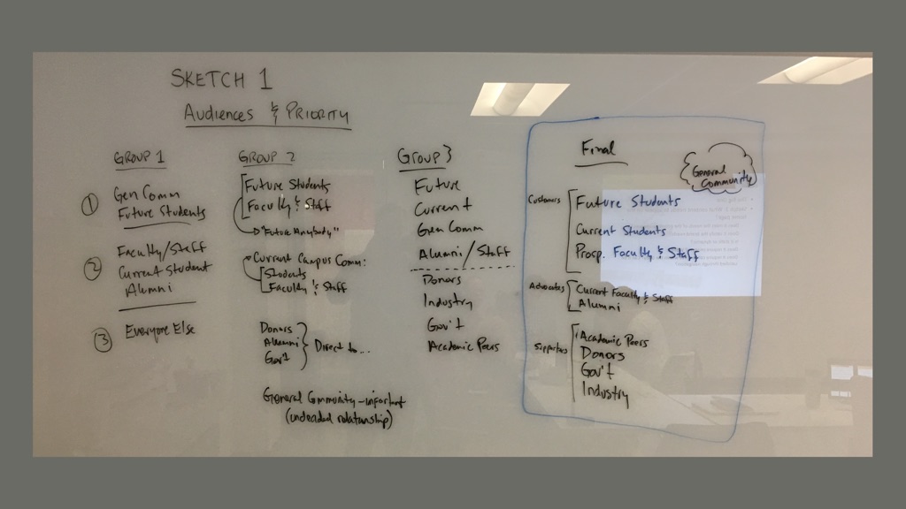 Workshop visual 3