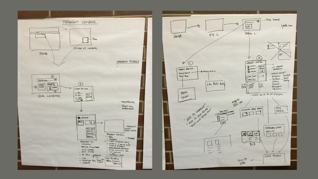 Workshop visual 4