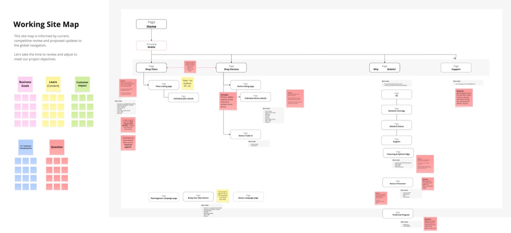 Context visual 5