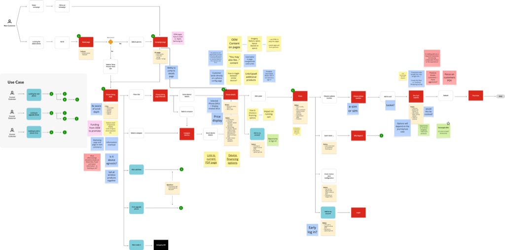 Context visual 4