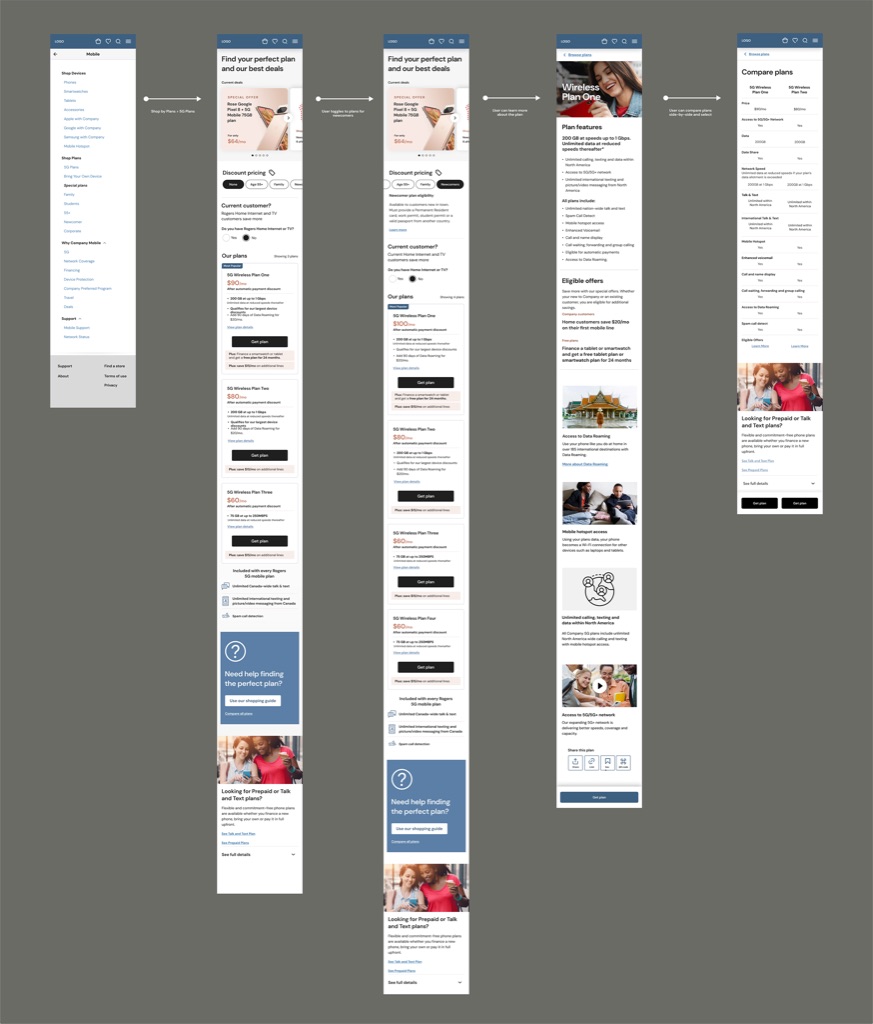 Outcome visual 2